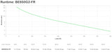 APC BE650G2-FR UPS-enhed Standby (offline) 0,65 kVA 400 W