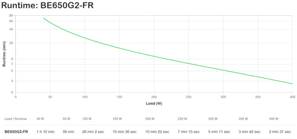 APC BE650G2-FR UPS-enhed Standby (offline) 0,65 kVA 400 W
