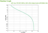 APC BVX900LI-GR UPS-enhed Interaktivt indgangsstik 0,9 kVA 480 W 2 AC stikkontakt(er)