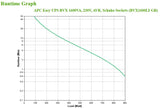 APC Easy UPS UPS-enhed Interaktivt indgangsstik 1,6 kVA 900 W