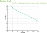 APC Easy UPS UPS-enhed Interaktivt indgangsstik 2,2 kVA 1200 W 6 AC stikkontakt(er)