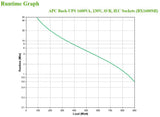 APC BX1600MI UPS-enhed Interaktivt indgangsstik 1,6 kVA 900 W 6 AC stikkontakt(er)
