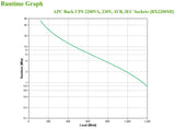 APC BX2200MI UPS-enhed Interaktivt indgangsstik 2,2 kVA 1200 W 6 AC stikkontakt(er)
