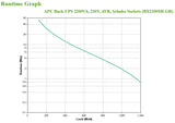 APC BX2200MI-GR UPS-enhed Interaktivt indgangsstik 2,2 kVA 1200 W 4 AC stikkontakt(er)