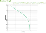 APC BVX700LI UPS-enhed Interaktivt indgangsstik 0,7 kVA 360 W 4 AC stikkontakt(er)