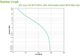 APC BVX700LI-GR UPS-enhed Interaktivt indgangsstik 0,7 kVA 360 W 2 AC stikkontakt(er)