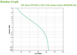 APC BX950MI-GR UPS-enhed Interaktivt indgangsstik 0,95 kVA 520 W 4 AC stikkontakt(er)