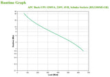 APC BX1200MI-GR UPS-enhed Interaktivt indgangsstik 1,2 kVA 650 W 4 AC stikkontakt(er)