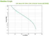 APC BX750MI UPS-enhed Interaktivt indgangsstik 0,75 kVA 410 W 4 AC stikkontakt(er)