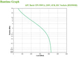 APC BX950MI UPS-enhed Interaktivt indgangsstik 0,95 kVA 520 W 6 AC stikkontakt(er)