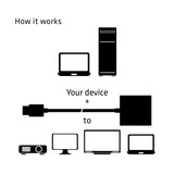 CLUB3D CAC-1302 videokabel adapter 0,5 m HDMI Type A (Standard) VGA (D-Sub) Sort