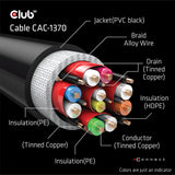 CLUB3D CAC-1370 HDMI-kabel 1,5 m HDMI Type A (Standard) Sort