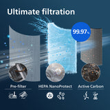 Philips FY4440/30 tilbehør til luftrenser Luftrenserfilter