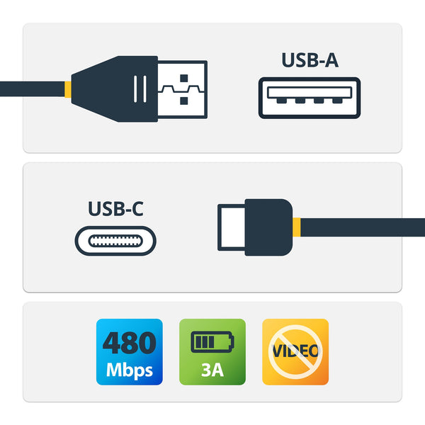 StarTech.com USB2AC2M10PK USB-kabel USB 2.0 2 m USB A USB C Sort